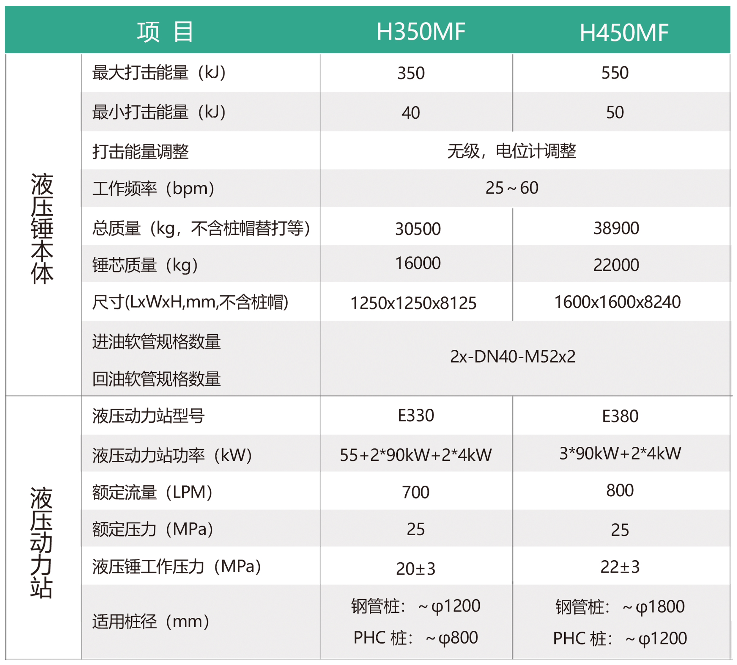 hydraulesch plakeg Hammer5