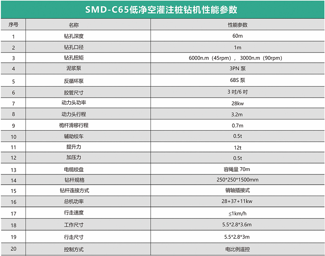 Low headroom pile drill-7